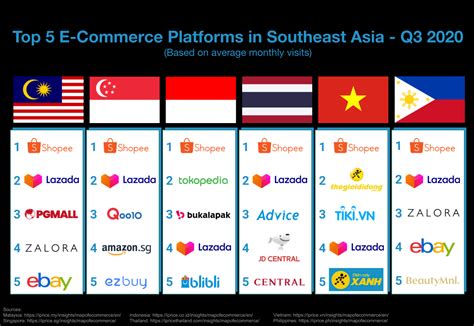 Leading Online Shopping Platform In Southeast Asia .